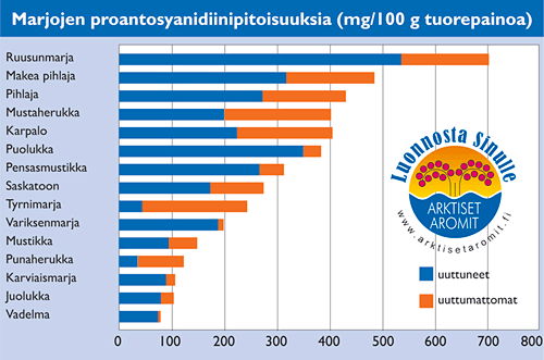 proantosyanidiini10.gif