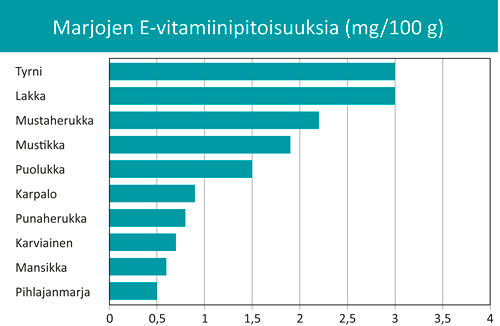 marjat_e_vitamiini_fi.gif