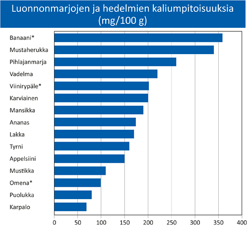 marjat_kalium2020_fi.gif