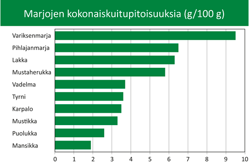 marjat_kuitu2020_fi.gif