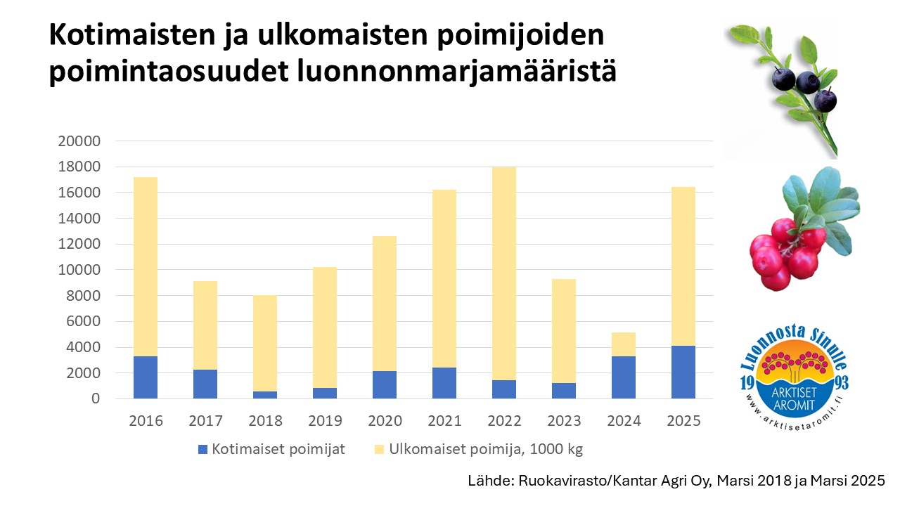 Poimintaosuudet 2025.jpg